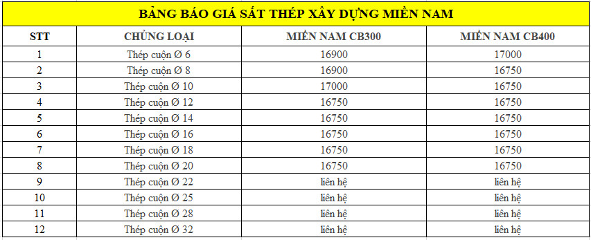 Báo giá thép Miền Nam tại Quảng Nam tổng hợp từ Giá Sắt Thép 24h.