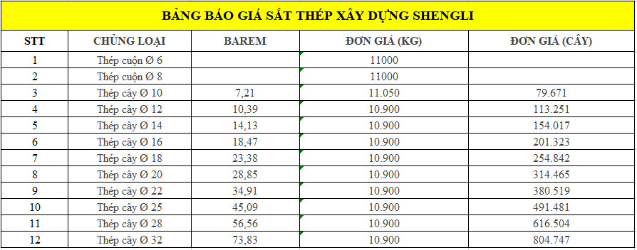 Báo giá thép ShengLi tại Quảng Nam tổng hợp từ Giá Sắt Thép 24h.
