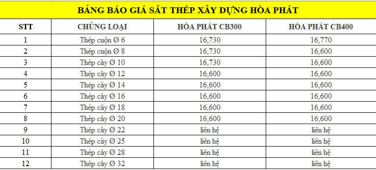 Báo giá thép Hòa Phát tại Quảng Nam tổng hợp từ Giá Sắt Thép 24h.