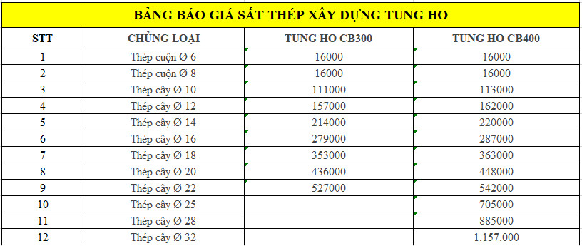 Báo giá thép Tung Ho tại Quảng Nam tổng hợp từ Giá Sắt Thép 24h.
