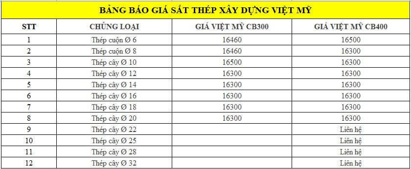 Báo giá thép Việt Mỹ tại Quảng Nam tổng hợp từ Giá Sắt Thép 24h.
