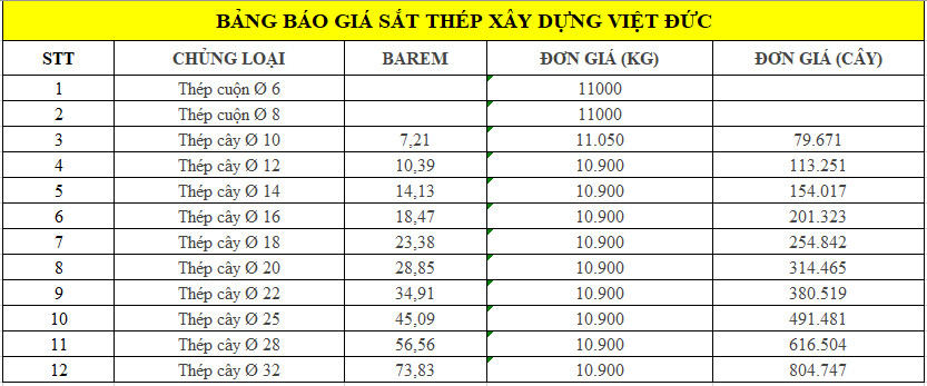 Báo giá thép Việt Đức tại Bình Dương tổng hợp từ đơn vị Giá Sắt Thép 24h.
