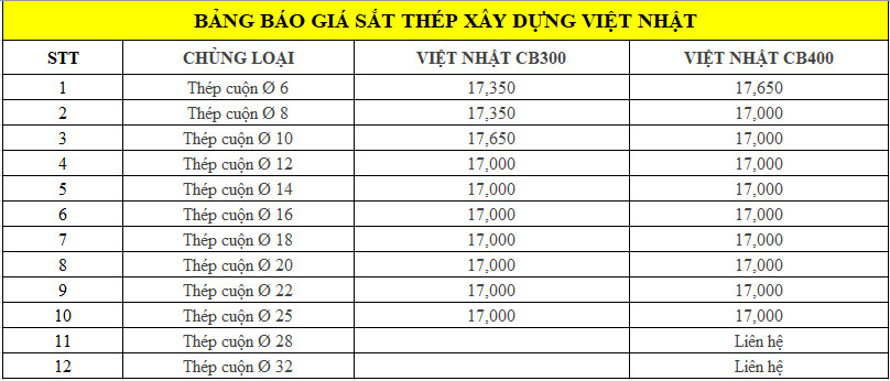 Báo giá thép Việt Nhật tại Bình Dương tổng hợp từ đơn vị Giá Sắt Thép 24h.
