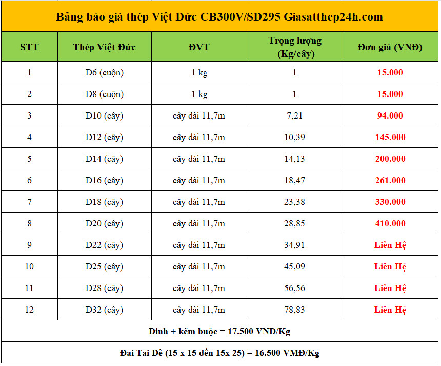 Bảng báo giá thép Việt Đức CB300V_SD295