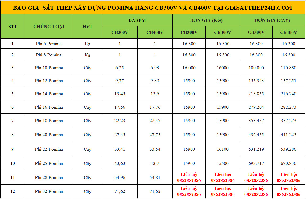 Bảng báo giá thép xây dựng Pomina