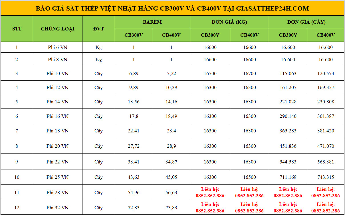 Bảng báo giá thép xây dựng Việt Nhật