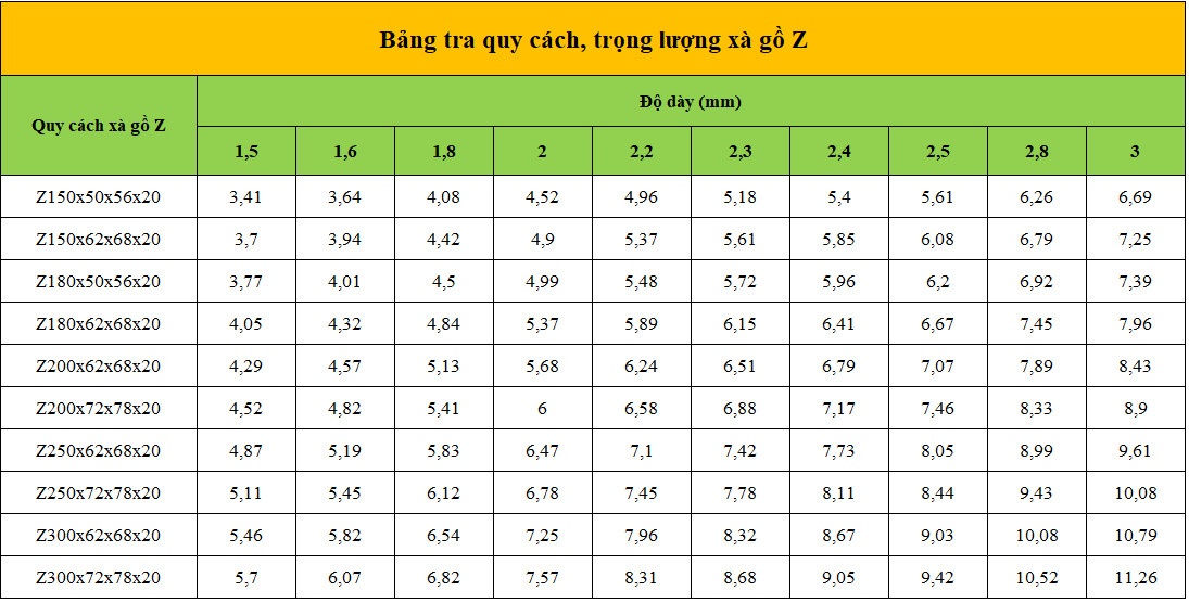 Bảng tra quy cách và trọng lượng của xà gồ Z