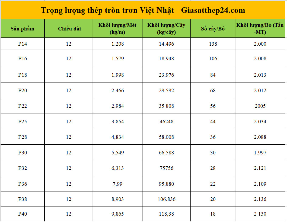 Trọng lượng thép tròn trơn Việt Nhật