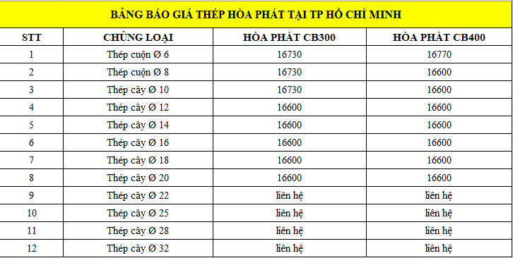 Bảng báo giá sắt thép Hòa Phát tại thành phố Hồ Chí Minh cập nhật bởi Giá Sắt Thép 24h.
