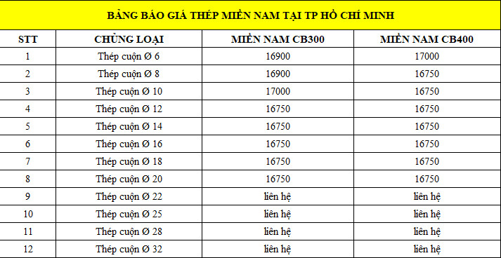 Bảng báo giá sắt thép Miền nam tại thành phố Hồ Chí Minh cập nhật bởi Giá Sắt Thép 24h.