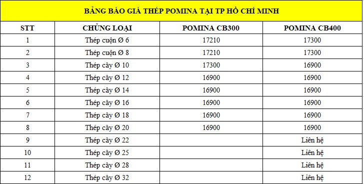 Bảng báo giá sắt thép Pomina tại thành phố Hồ Chí Minh cập nhật bởi Giá Sắt Thép 24h.