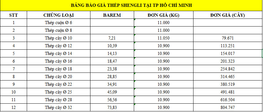 Bảng báo giá sắt thép ShengLi tại thành phố Hồ Chí Minh cập nhật bởi Giá Sắt Thép 24h.