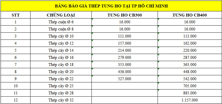 Bảng báo giá sắt thép Tung Ho tại thành phố Hồ Chí Minh cập nhật bởi Giá Sắt Thép 24h.