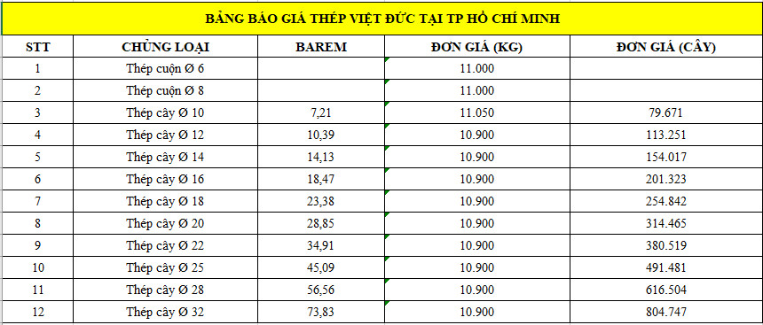 Bảng báo giá sắt thép Việt Đức tại thành phố Hồ Chí Minh cập nhật bởi Giá Sắt Thép 24h.