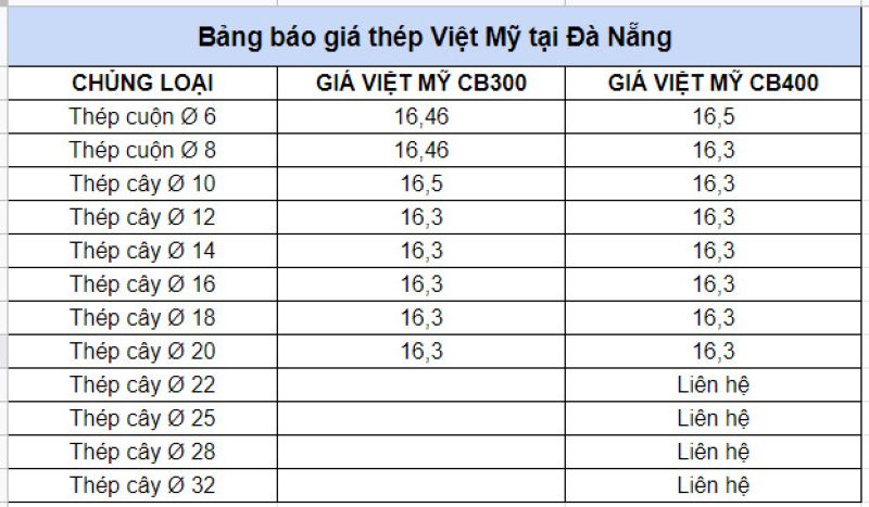 Bảng báo giá thép Việt Mỹ tại Đà Nẵng