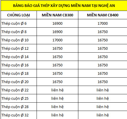 Bảng báo giá thép xây dựng miền Nam tại Nghệ An tổng hợp bởi Giá Sắt Thép 24h.