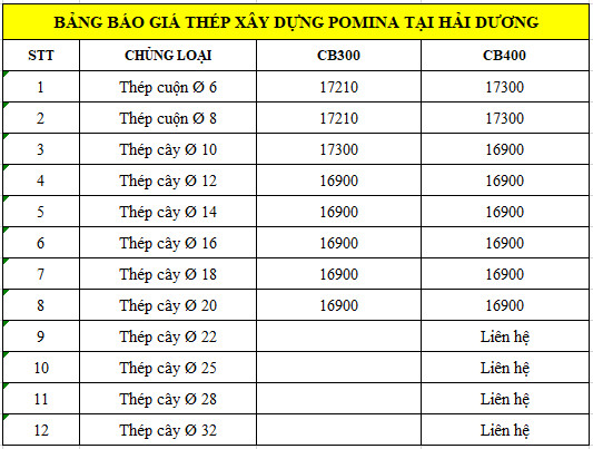 Bảng báo giá thép xây dựng Pomina tổng hợp từ Giá Sắt Thép 24h