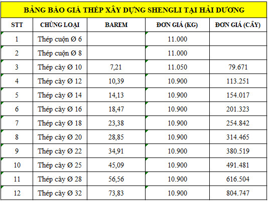 Bảng báo giá thép xây dựng Shengli tổng hợp từ Giá Sắt Thép 24h
