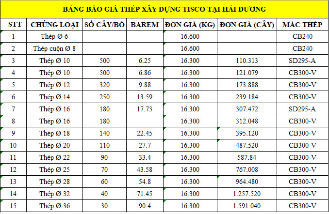 Bảng báo giá thép xây dựng Tisco tổng hợp từ Giá Sắt Thép 24h