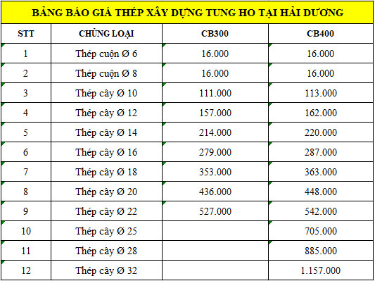 Bảng báo giá thép xây dựng Tung Ho tổng hợp từ Giá Sắt Thép 24h
