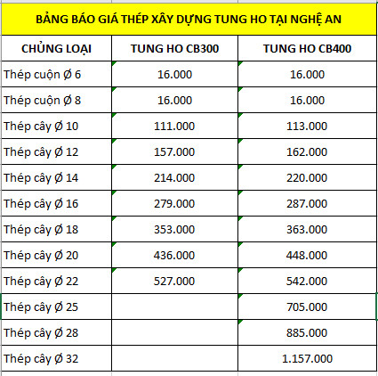 Bảng báo giá thép xây dựng Tung Ho tại Nghệ An tổng hợp bởi Giá Sắt Thép 24h.