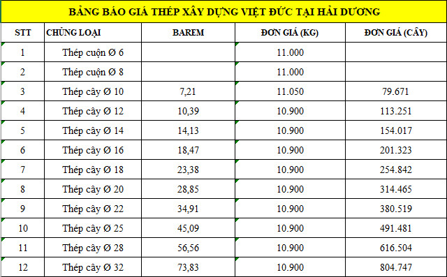 Bảng báo giá thép xây dựng Việt Đức tổng hợp từ Giá Sắt Thép 24h