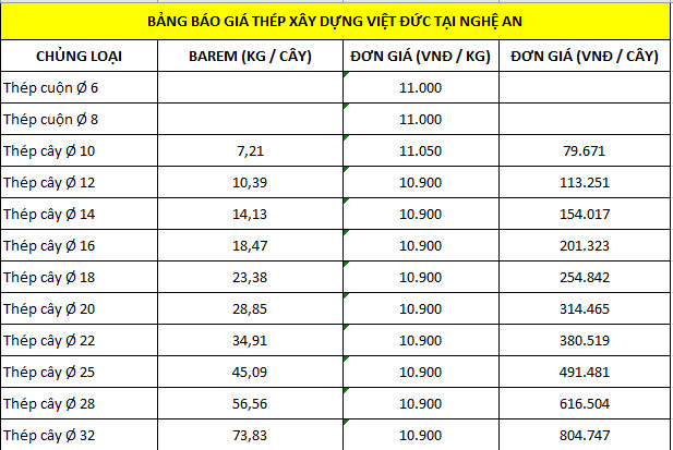 Bảng báo giá thép xây dựng Việt Đức tại Nghệ An tổng hợp bởi Giá Sắt Thép 24h.