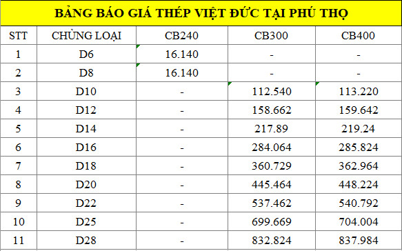 Bảng báo giá thép xây dựng Việt Đức tại Phú Thọ tổng hợp từ Giá Sắt Thép 24h.