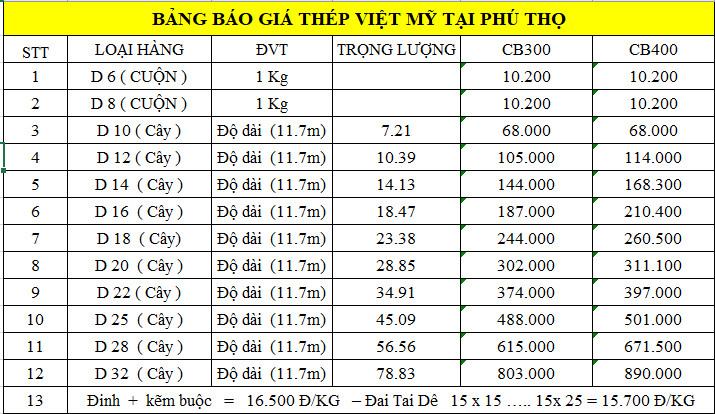 Bảng báo giá thép xây dựng Việt Mỹ tại Phú Thọ tổng hợp từ Giá Sắt Thép 24h.