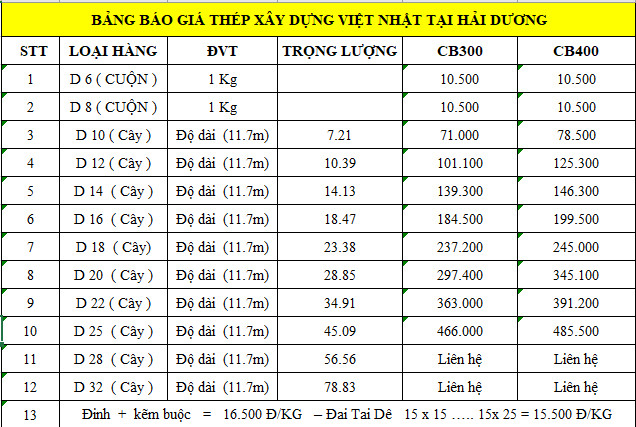 Bảng báo giá thép xây dựng Việt Nhật tại Hải Dương tổng hợp từ Giá Sắt Thép 24h