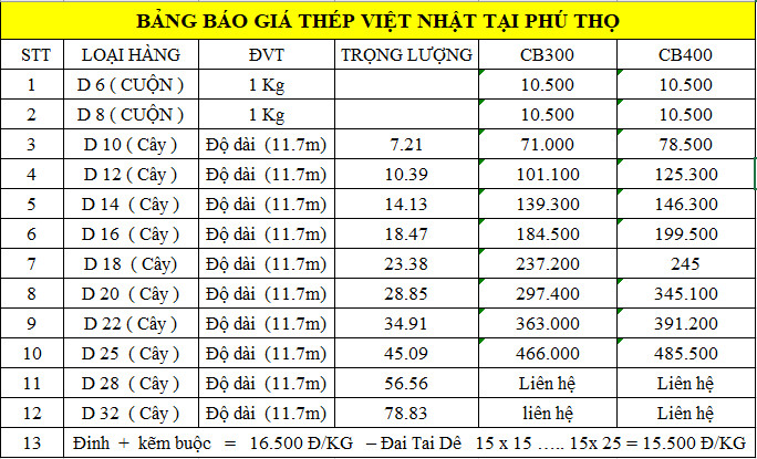 Bảng báo giá thép xây dựng Việt Nhật tại Phú Thọ tổng hợp từ Gi Sắt Thép 24h.