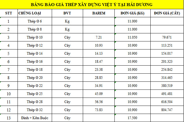 Bảng báo giá thép xây dựng Việt Ý tổng hợp từ Giá Sắt Thép 24h