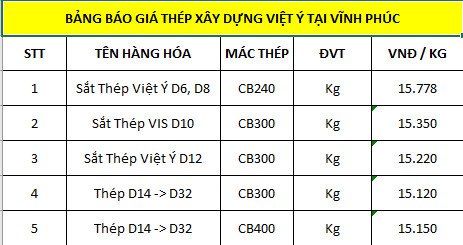 Bảng giá thép xây dựng Việt Ý tại Vĩnh Phúc cập nhật từ Giá Sắt Thép 24h.