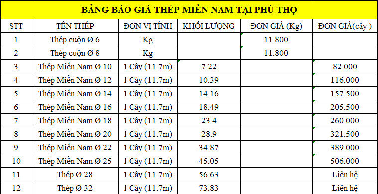 Bảng báo giá thép xây dựng miền Nam tại Phú Thọ tổng hợp từ Giá Sắt Thép 24h.
