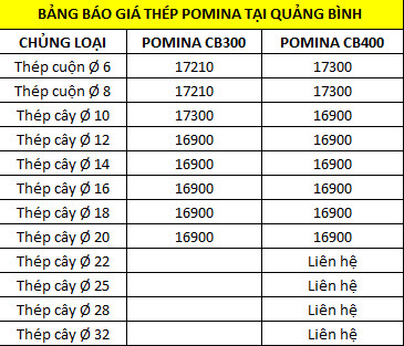 Báo giá thép xây dựng Tung Ho tại Quảng Bình dược Giá Sắt Thép 24h tổng hợp.
