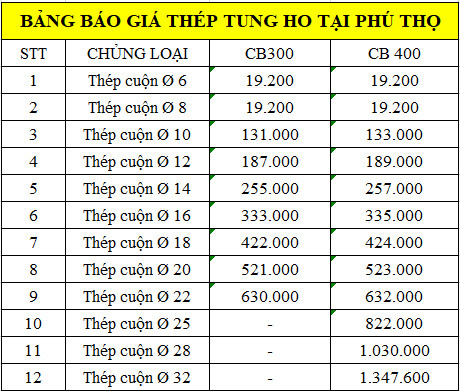 Bảng báo giá thép xây dựng Tung Ho tại Phú Thọ tổng hợp từ Giá Sắt Thép 24h.