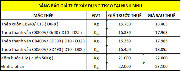 Báo giá thép xây dựng Tisco tại Ninh Bình tại Giá Sắt Thép 24h.