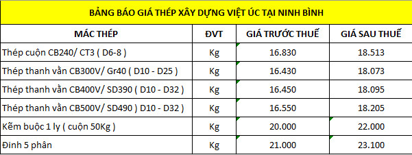 Báo giá thép xây dựng Việt Úc tại Ninh Bình tại Giá Sắt Thép 24h.