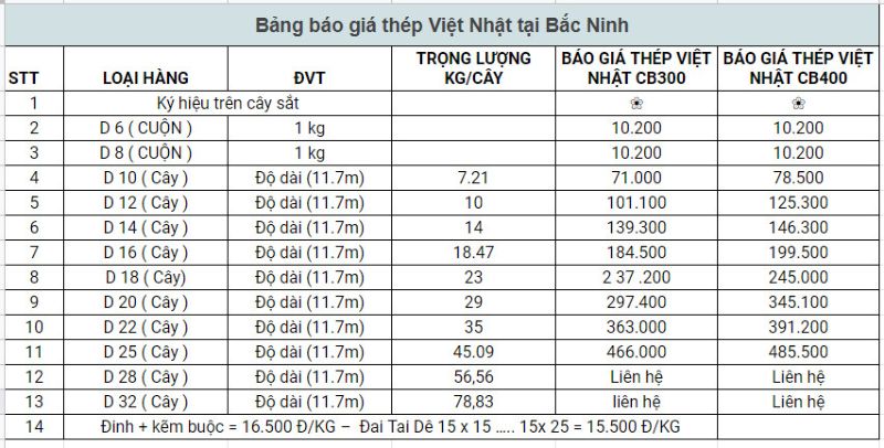Báo Giá Thép Việt Nhật tại Bắc Ninh 03/2023