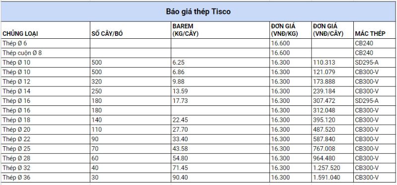 Báo giá sắt thép Tisco mới nhất tại Bắc Giang