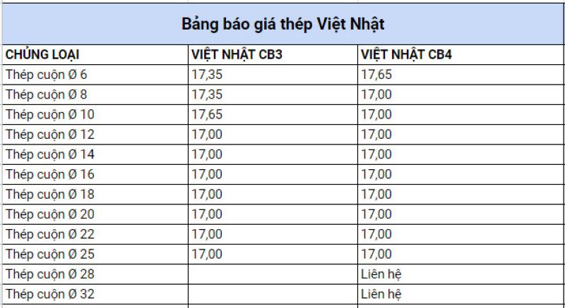 Bảng báo giá sắt thép Việt Nhật tại tỉnh Bắc Giang hiện nay