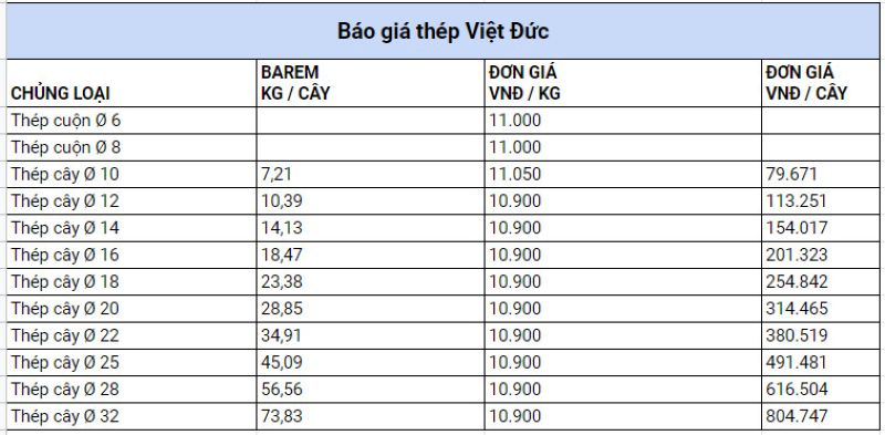 Bảng báo giá thép Việt Đức tháng 03/2023