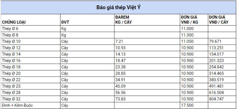 Báo giá thép Việt Ý tại Bắc Ninh