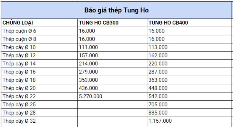 Báo giá thép Tung Ho tại Bắc Ninh 