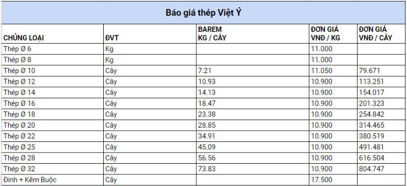 Bảng báo giá thép Việt Ý mới cập nhật tháng 03/2023