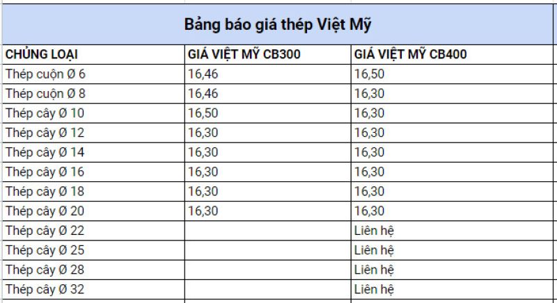 Bảng Báo giá thép Việt Mỹ hiện nay tại Yên Bái