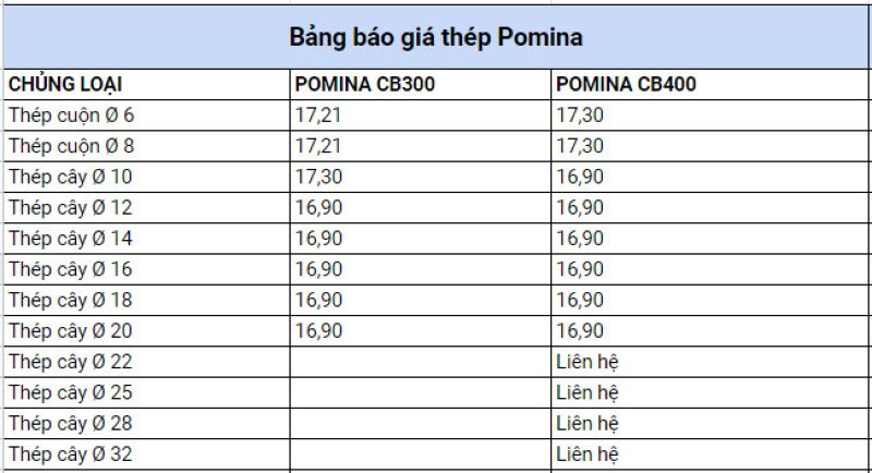 Bảng giá thép Pomina tại Yên Bái hiện nay